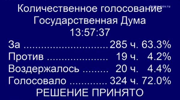 Госдума РФ приняла поправки о штрафах за поиск в сети экстремистских материалов и получение доступа к ним