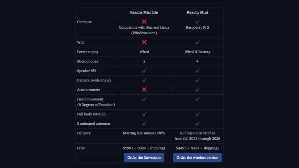 Hugging Face открыла предзаказы на Reachy Mini — открытого робота с нейросетями на борту