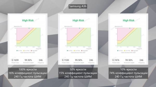 Обзор Samsung Galaxy A36: подешевевший герой ПО