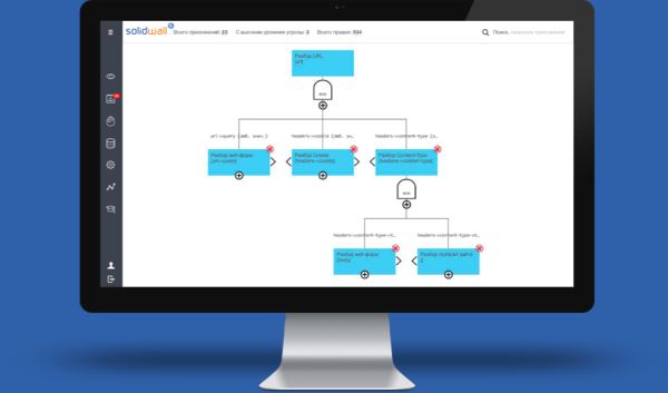 «Яндекс» и SolidSoft создают совместное предприятие для развития кибербезопасности и защиты веб-приложений