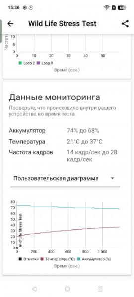 Обзор Realme 14 5G: новое поколение