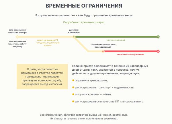 Пользователи РФ начали массово получать на «Госуслугах» уведомления о внесении в электронный реестр воинского учёта
