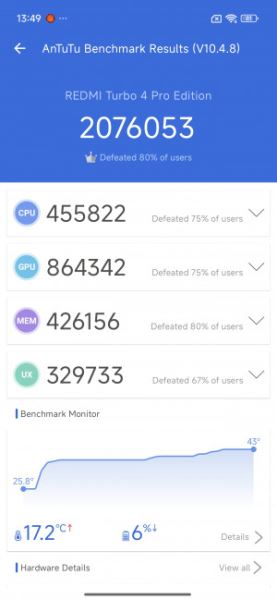 Обзор Xiaomi Redmi Turbo 4 Pro: таким будет POCO F7