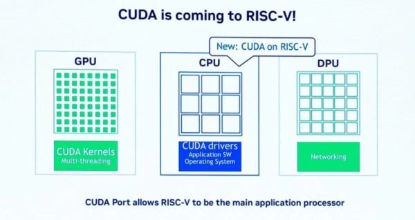 Платформа CUDA от Nvidia теперь поддерживает RISC-V