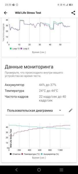 Обзор Vivo V50: фиолетовая аура