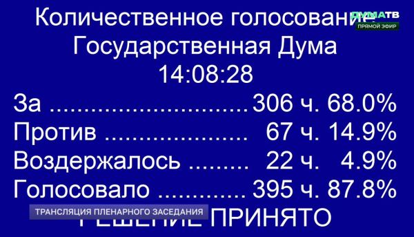 Госдума приняла в третьем чтении законопроект о штрафах за поиск в сети экстремистских материалов и доступ к ним