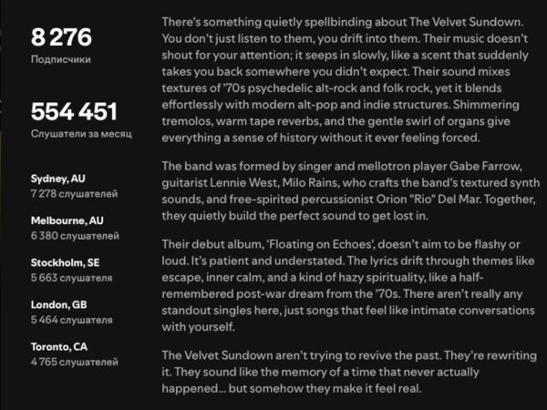 На Spotify завирусились треки несуществующей группы — пользователи считают, что эту музыку продвигает сама платформа