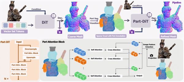 Вышла Ultra3D — нейросеть для генерации высокодетализированных 3D-моделей