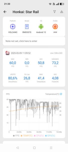 Обзор Realme 14 5G: новое поколение