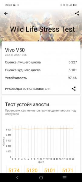 Обзор Vivo V50: фиолетовая аура