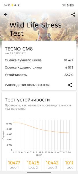 Обзор Tecno Camon 40 Premier: интеллектуальный камерофон