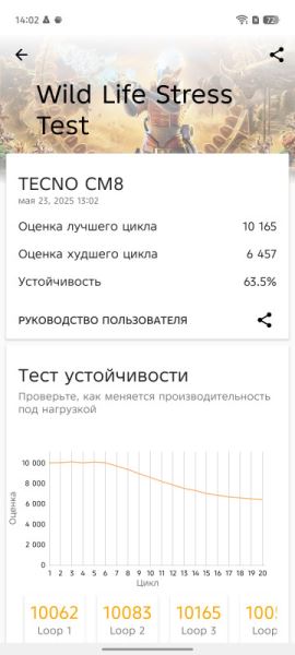 Обзор Tecno Camon 40 Premier: интеллектуальный камерофон