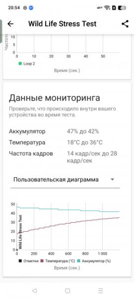 Обзор Realme 14 5G: новое поколение