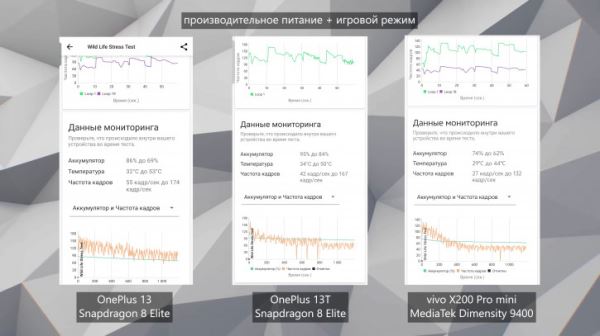 Обзор OnePlus 13T: компакт на максималках