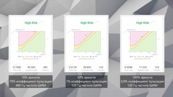 Обзор Realme 14 5G: новое поколение
