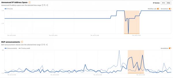 В работе системы спутниковой связи Starlink (AS14593) произошёл глобальный сбой