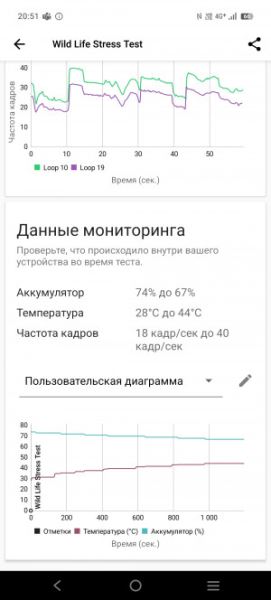 Обзор Vivo V50: фиолетовая аура