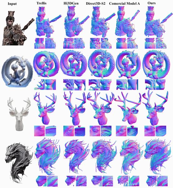 Вышла Ultra3D — нейросеть для генерации высокодетализированных 3D-моделей