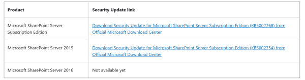 Microsoft: SharePoint Enterprise Server 2016, SharePoint Server 2019, SharePoint Subscription Edition под атакой хакеров