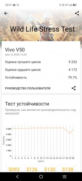Обзор Vivo V50: фиолетовая аура