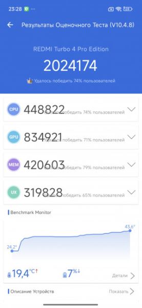 Обзор Xiaomi Redmi Turbo 4 Pro: таким будет POCO F7