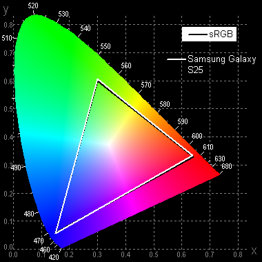 Обзор флагманского смартфона Samsung Galaxy S25
