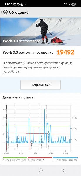 Обзор флагманского смартфона Samsung Galaxy S25