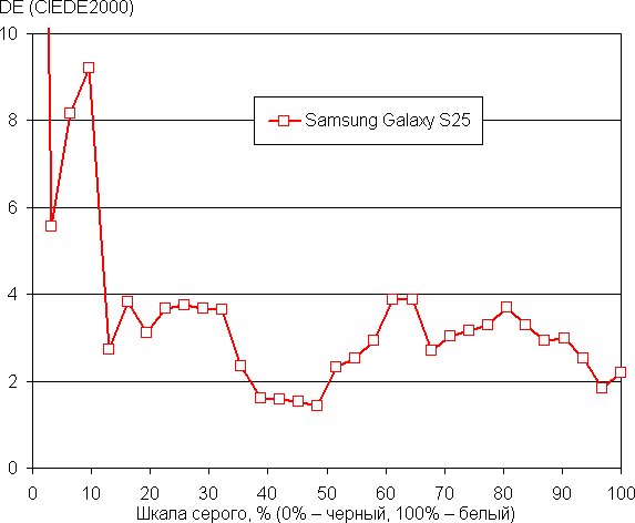 Обзор флагманского смартфона Samsung Galaxy S25