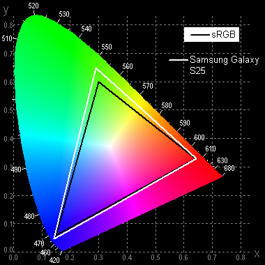 Обзор флагманского смартфона Samsung Galaxy S25