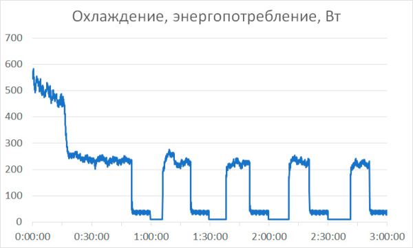 Обзор инверторного кондиционера Haier Stellar HP -20C AS35SHP1HRA-S для помещений средней площади