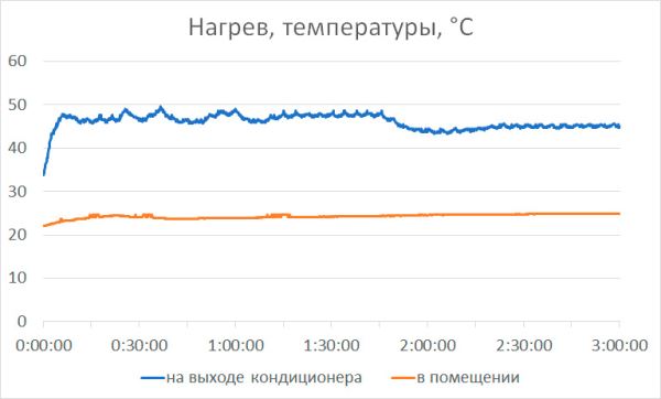 Обзор инверторного кондиционера Haier Stellar HP -20C AS35SHP1HRA-S для помещений средней площади