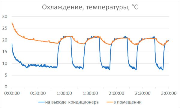 Обзор инверторного кондиционера Haier Stellar HP -20C AS35SHP1HRA-S для помещений средней площади