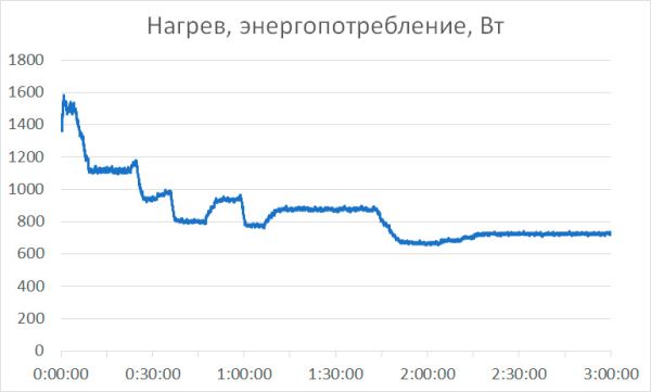 Обзор инверторного кондиционера Haier Stellar HP -20C AS35SHP1HRA-S для помещений средней площади