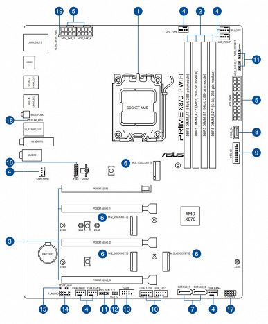 Обзор материнской платы Asus Prime X870-P WiFi на чипсете AMD X870