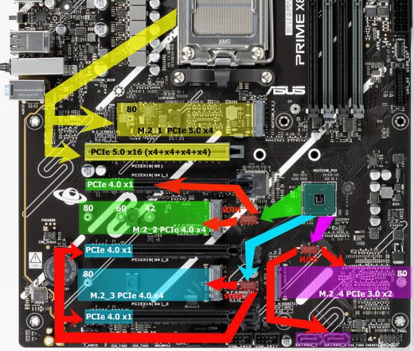 Обзор материнской платы Asus Prime X870-P WiFi на чипсете AMD X870