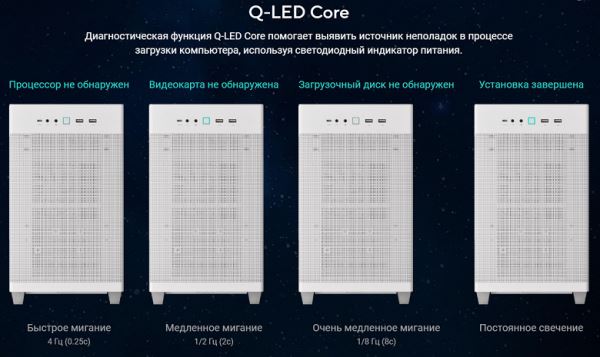 Обзор материнской платы Asus Prime X870-P WiFi на чипсете AMD X870