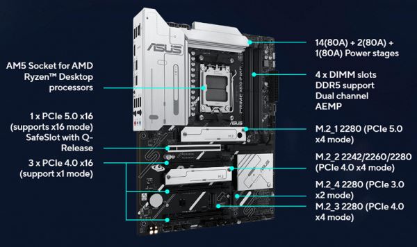 Обзор материнской платы Asus Prime X870-P WiFi на чипсете AMD X870
