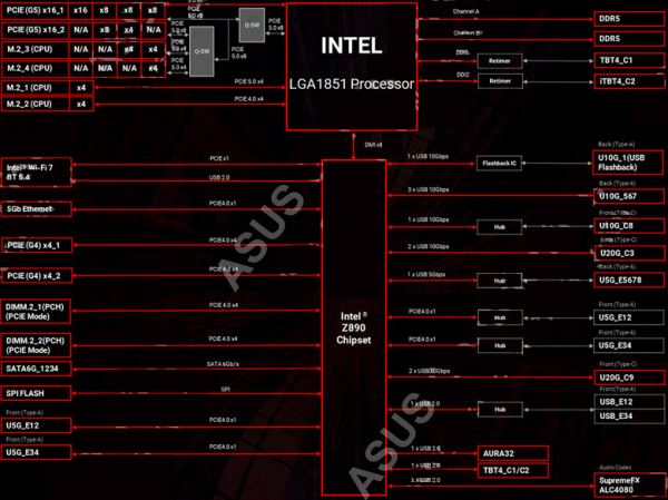 Обзор материнской платы Asus ROG Maximus Z890 Apex на чипсете Intel Z890