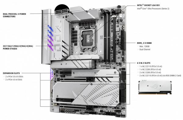 Обзор материнской платы Asus ROG Maximus Z890 Apex на чипсете Intel Z890