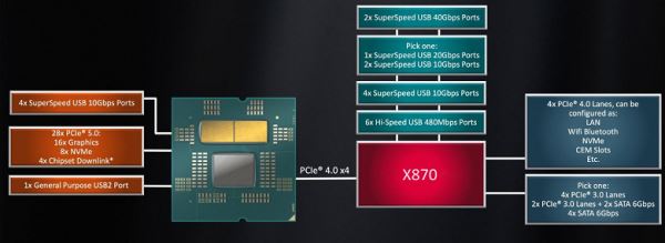 Обзор материнской платы Gigabyte X870 Aorus Stealth Ice на чипсете AMD X870 с расположением разъемов на обратной стороне текстолита