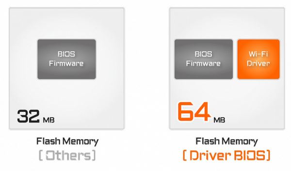 Обзор материнской платы Gigabyte X870 Aorus Stealth Ice на чипсете AMD X870 с расположением разъемов на обратной стороне текстолита