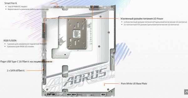 Обзор материнской платы Gigabyte X870 Aorus Stealth Ice на чипсете AMD X870 с расположением разъемов на обратной стороне текстолита