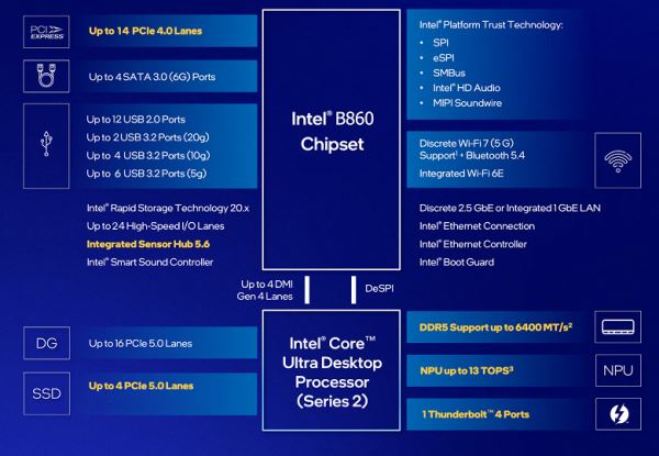 Обзор материнской платы MSI MAG B860 Tomahawk WiFi на чипсете Intel B860