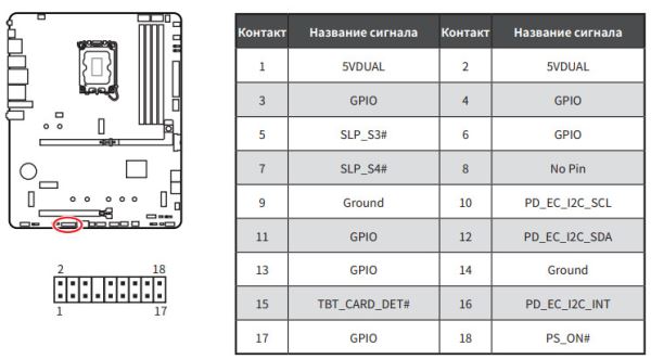 Обзор материнской платы MSI MAG B860 Tomahawk WiFi на чипсете Intel B860