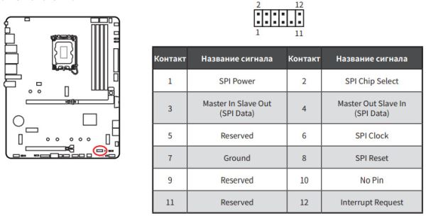 Обзор материнской платы MSI MAG B860 Tomahawk WiFi на чипсете Intel B860