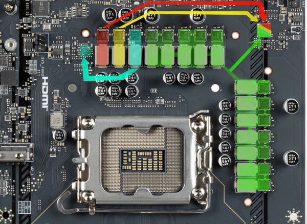 Обзор материнской платы MSI MAG B860 Tomahawk WiFi на чипсете Intel B860