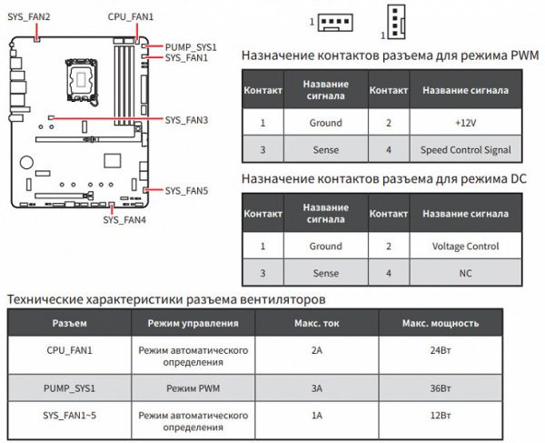 Обзор материнской платы MSI MAG B860 Tomahawk WiFi на чипсете Intel B860