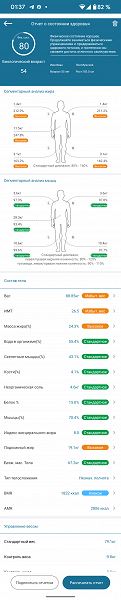 Обзор умных напольных весов Garlyn BodyScan Master IMB-01