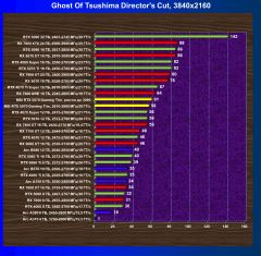 Обзор видеокарты MSI GeForce RTX 5070 12G Gaming Trio OC (12 ГБ)