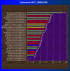 Обзор видеокарты MSI GeForce RTX 5070 12G Gaming Trio OC (12 ГБ)